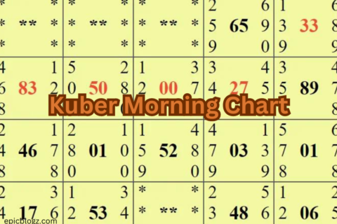 Kuber Morning Chart