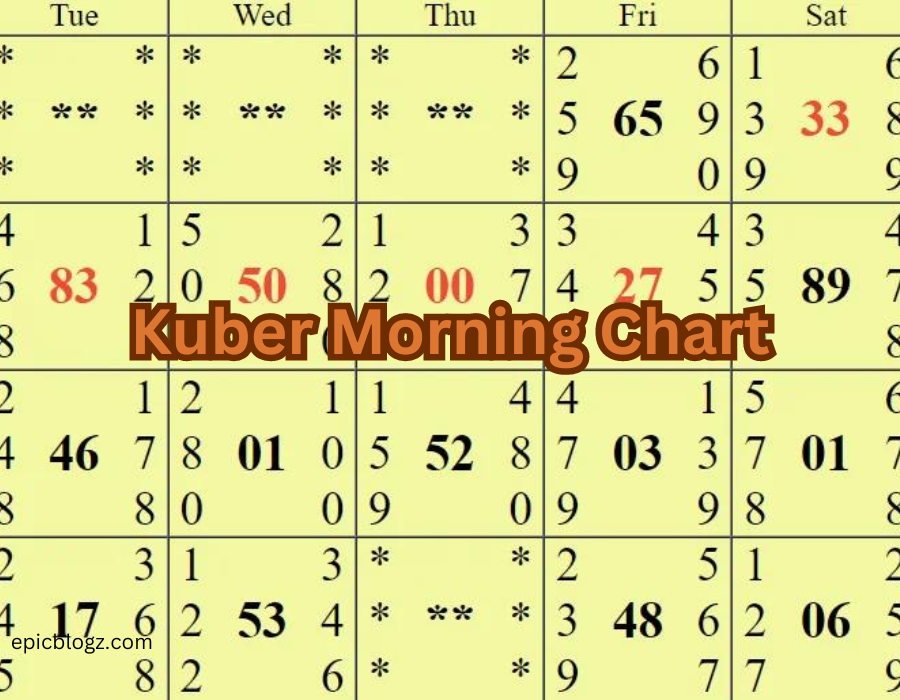 Kuber Morning Chart