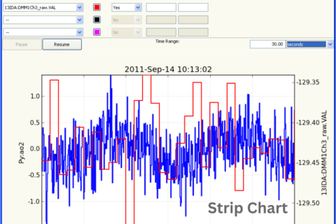 Strip Chart