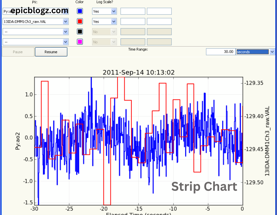 Strip Chart